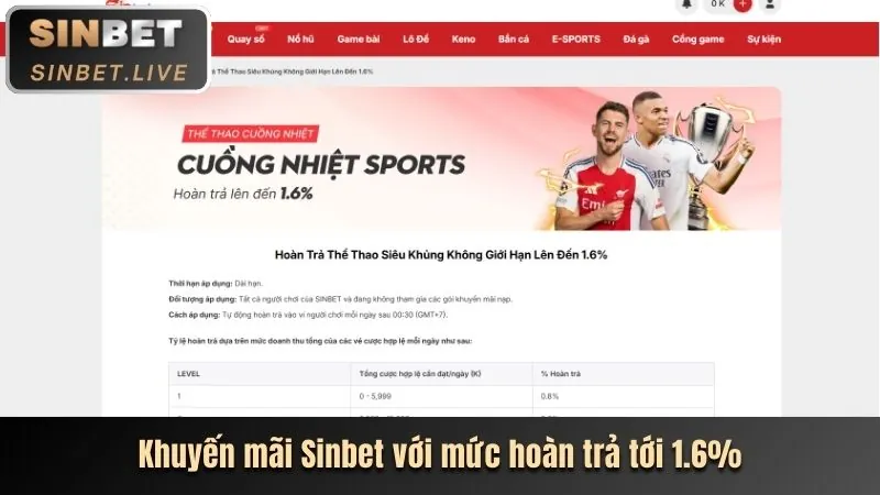Bánh xe Roulette trực tuyến tại thbbet
